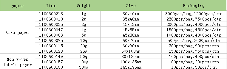 Absorb Ethylene Gas.PNG